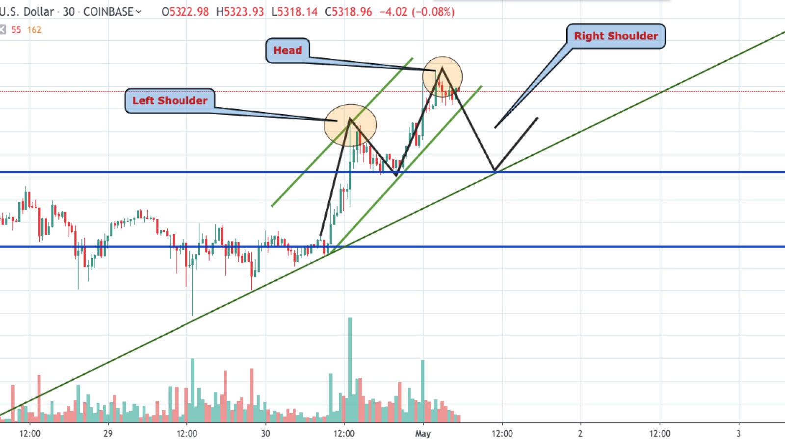 btc price august 10 2015